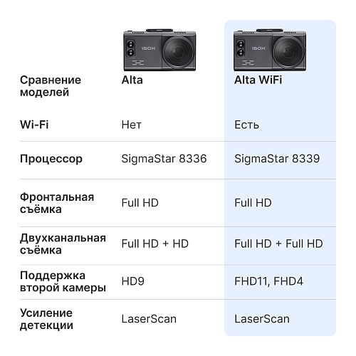 Видеорегистратор с радар-детектором iBOX Alta LaserScan WiFi Signature Dual