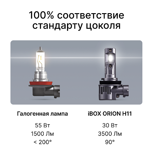 Светодиодные лампы iBOX ORION N1NFH11