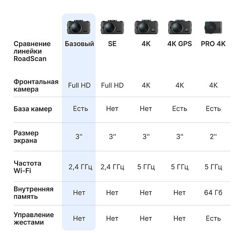 Видеорегистратор с базой камер iBOX RoadScan WiFi GPS Dual