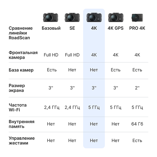 Видеорегистратор iBOX RoadScan 4K WiFi Dual