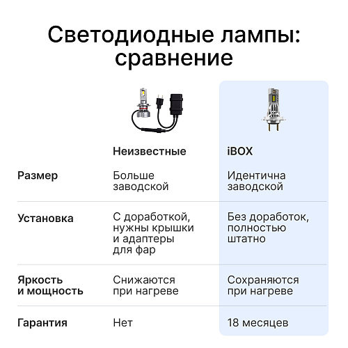 Светодиодные лампы iBOX VEGA Z1Q26H7 Pro