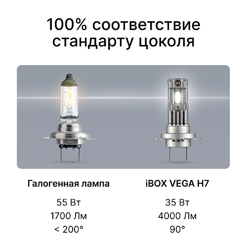 Светодиодные лампы iBOX VEGA Z1Q26H7