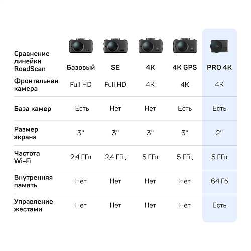 Видеорегистратор с базой камер iBOX RoadScan PRO 4K