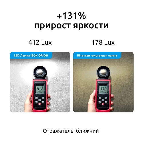 Светодиодные лампы iBOX ORION N1NFH27