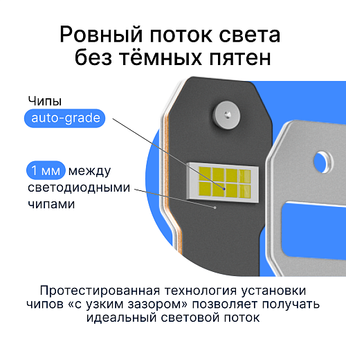 Светодиодные лампы iBOX VEGA Z1Q26H27