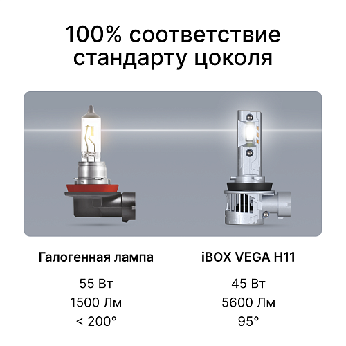 Светодиодные лампы iBOX VEGA H11