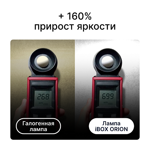 Светодиодные лампы iBOX ORION N1NFH7