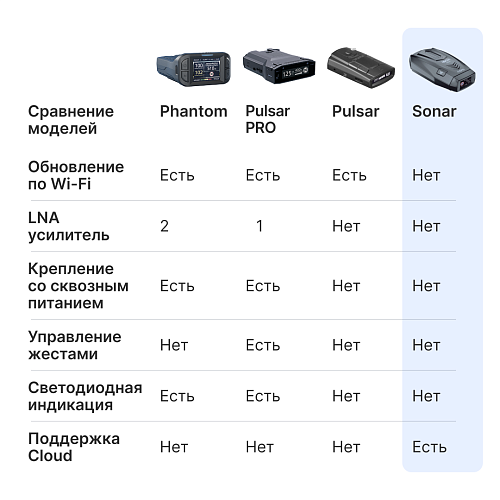Сигнатурный радар-детектор iBOX Sonar LaserScan Signature Cloud