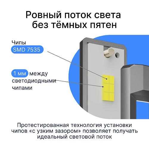 Светодиодные лампы iBOX ORION N1NFH11