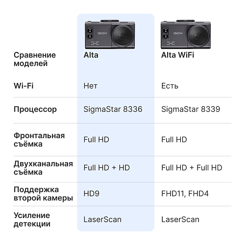 Видеорегистратор с радар-детектором iBOX Alta LaserScan Signature Dual