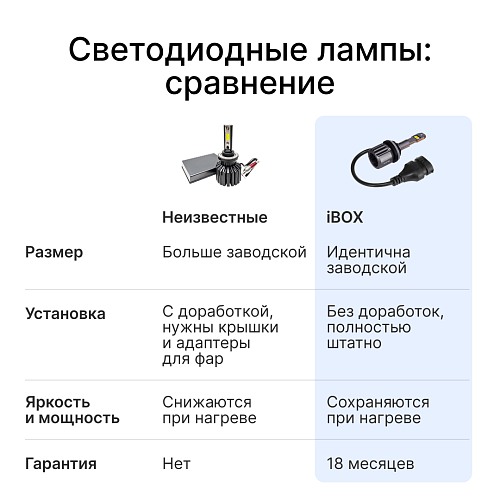 Светодиодные лампы iBOX ORION N1NFH27