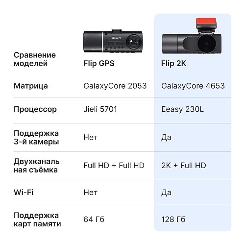 Видеорегистратор с двумя камерами iBOX Flip 2K WiFi Dual
