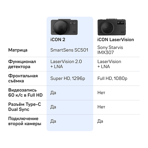 Видеорегистратор с радар-детектором iBOX iCON 2 LaserVision WiFi Signature Dual