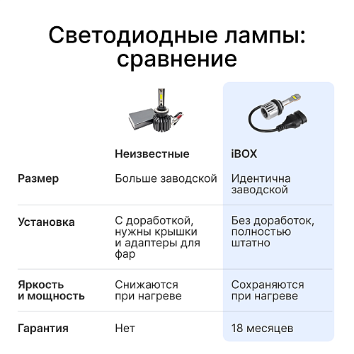 Светодиодные лампы iBOX VEGA Z1Q26H27