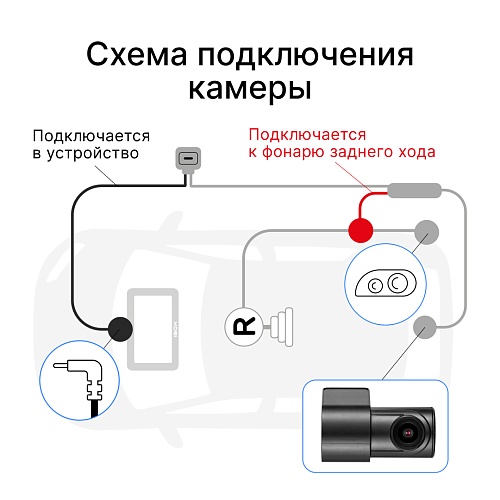 Внутрисалонная камера iBOX RearCam FHD6