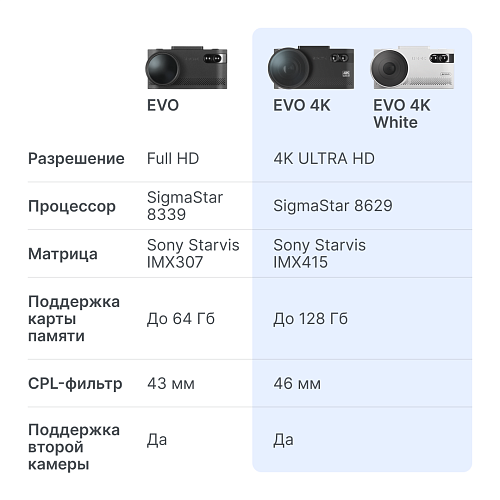 Видеорегистратор с радар-детектором iBOX EVO 4K LaserVision WiFi Signature Dual (White)