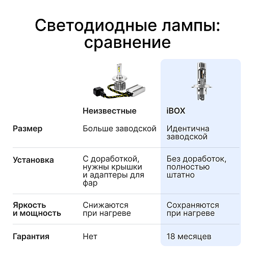 Светодиодные лампы iBOX VEGA WARM H4