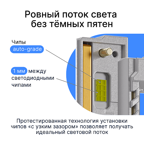 Светодиодные лампы iBOX VEGA H11