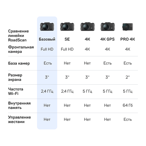 Видеорегистратор с базой камер iBOX RoadScan WiFi GPS Dual
