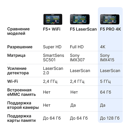 Видеорегистратор с радар-детектором iBOX F5 PRO 4K LaserScan WiFi Signature Dual