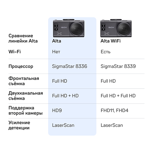 Видеорегистратор с сигнатурным радар-детектором iBOX Alta LaserScan Signature Dual