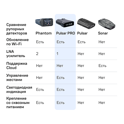Радар-детектор iBOX Pulsar PRO LaserVision WiFi Signature