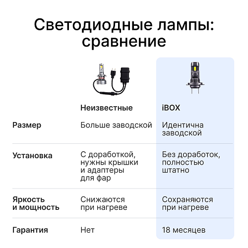 Светодиодные лампы iBOX ORION N1NFH7