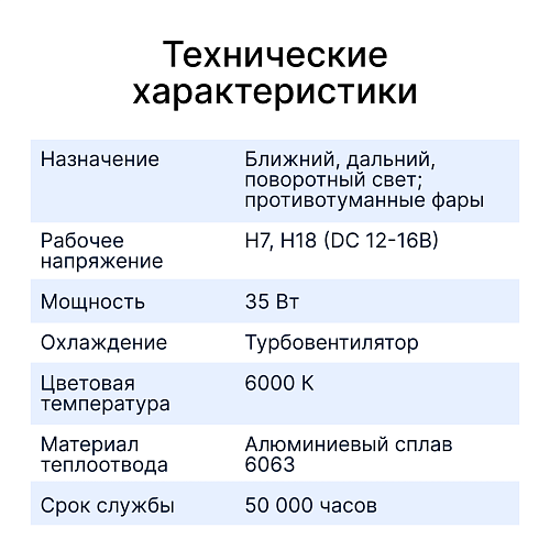 Светодиодные лампы iBOX ORION N1NFH7