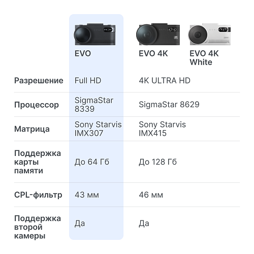 Видеорегистратор с сигнатурным радар-детектором iBOX EVO LaserVision WiFi Signature Dual