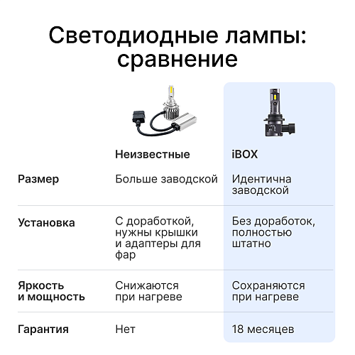 Светодиодные лампы iBOX ORION N1NFHB4
