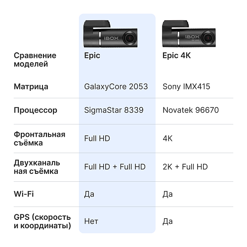Видеорегистратор iBOX Epic WiFi Dual