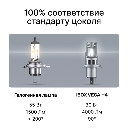 Светодиодные лампы iBOX VEGA Z1Q26H4