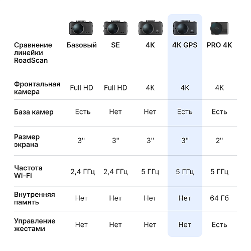 Видеорегистратор с базой камер iBOX RoadScan 4K WiFi GPS Dual