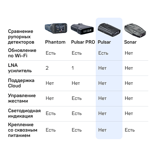 Сигнатурный радар-детектор iBOX Pulsar Laserscan WiFi Signature