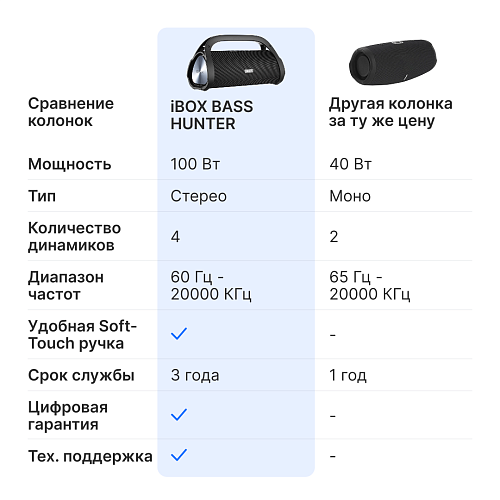 Беспроводная музыкальная колонка iBOX Bass Hunter