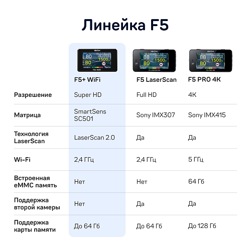 Видеорегистратор с сигнатурным радар-детектором iBOX F5 + WiFi 