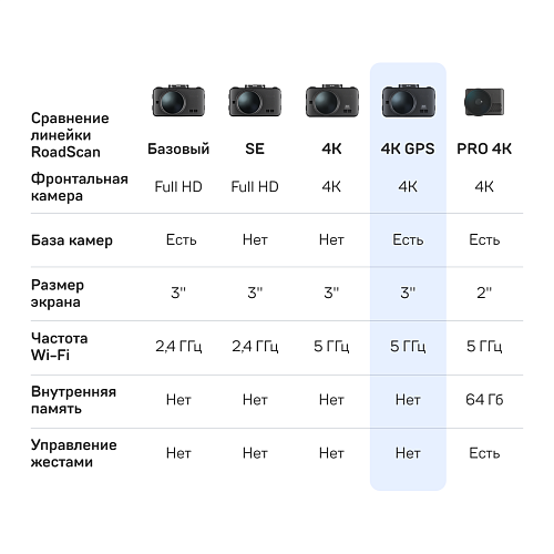 Видеорегистратор с базой камер iBOX RoadScan 4K WiFi GPS Dual