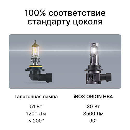 Светодиодные лампы iBOX ORION N1NFHB4