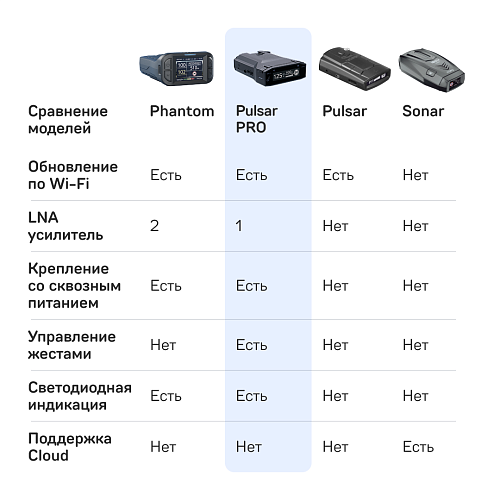 Радар-детектор iBOX Pulsar PRO LaserVision WiFi Signature