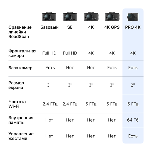 Видеорегистратор с базой камер iBOX RoadScan PRO 4K