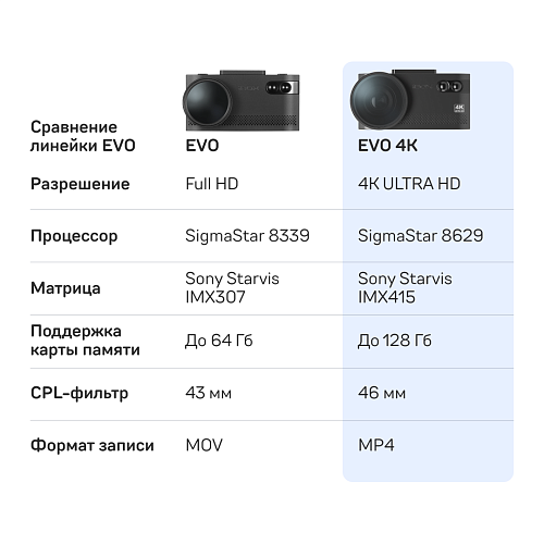 Видеорегистратор с сигнатурным радар-детектором iBOX EVO 4K LaserVision WiFi Signature Dual