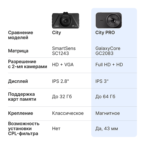 Видеорегистратор iBOX City PRO