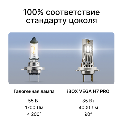 Светодиодные лампы iBOX VEGA Z1Q26H7 Pro
