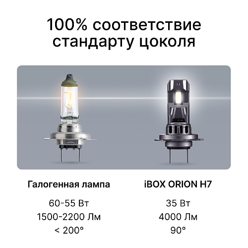 Светодиодные лампы iBOX ORION N1NFH7