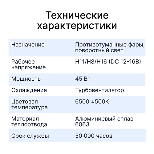 Светодиодные лампы iBOX VEGA H11