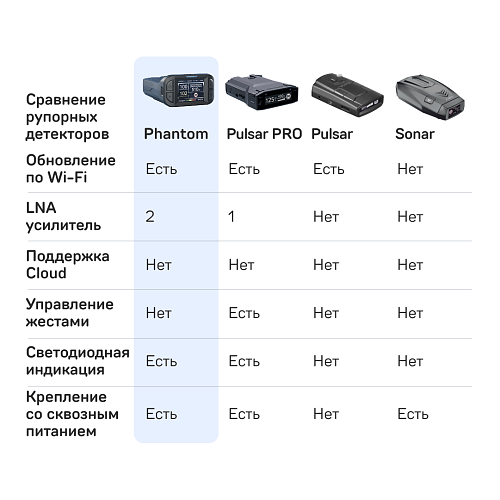 Сигнатурный радар-детектор iBOX Phantom LaserVision WiFi Signature