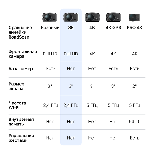 Видеорегистратор iBOX RoadScan SE WiFi GPS Dual
