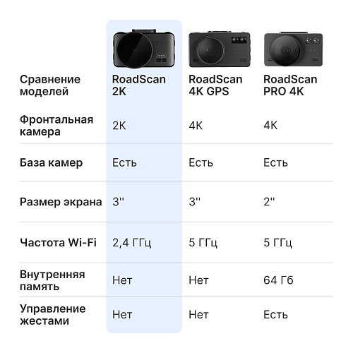 Видеорегистратор с базой камер iBOX RoadScan 2K WiFi GPS Dual 