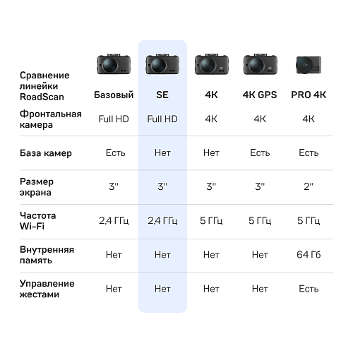 Видеорегистратор iBOX RoadScan SE WiFi GPS Dual