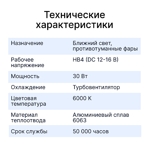 Светодиодные лампы iBOX ORION N1NFHB4